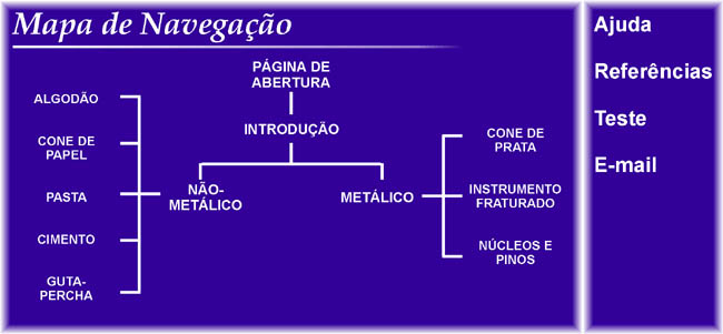 Navigation Map