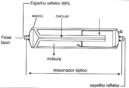 RAIO LASER